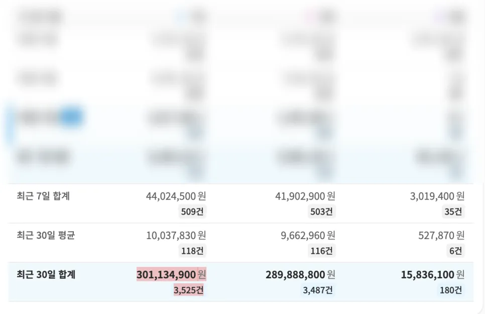 자사몰 매출데이터